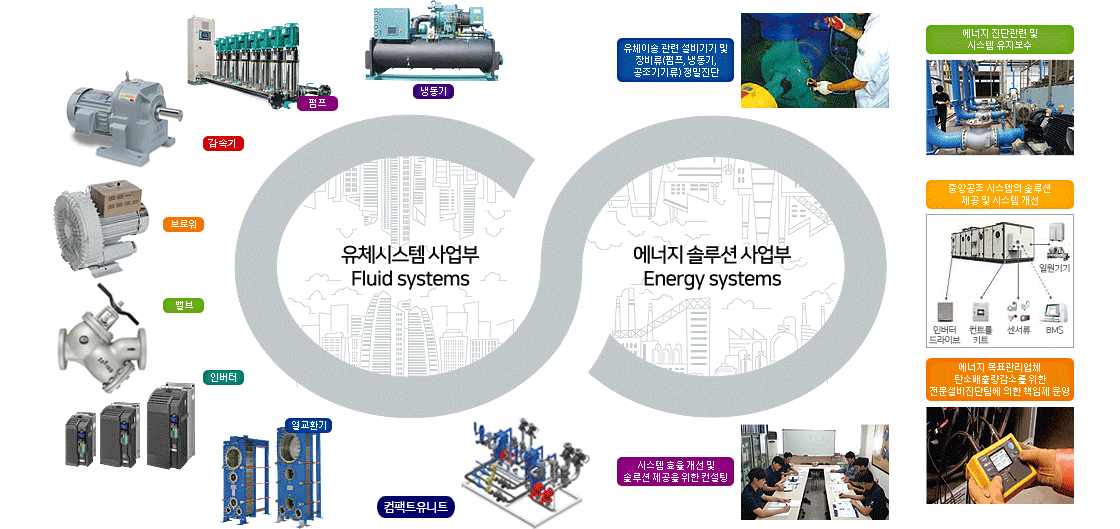 TOFSCO 주요취급제품
