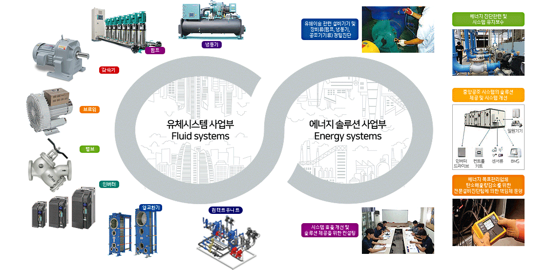 TOFSCO 주요생산제품