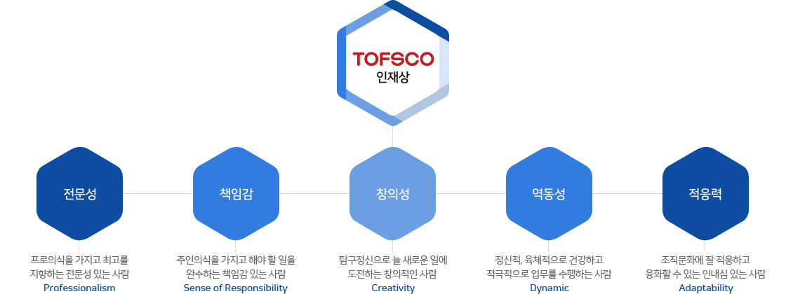 TOFSCO 인재상