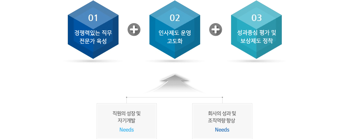 TOFSCO 인재 육성 전략 과제