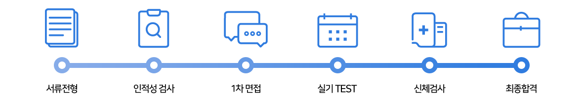 TOFSCO 채용절차