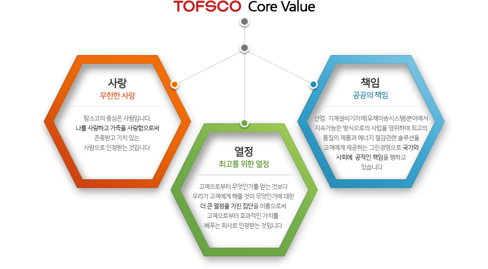 탑스코영남 기업의 가치관