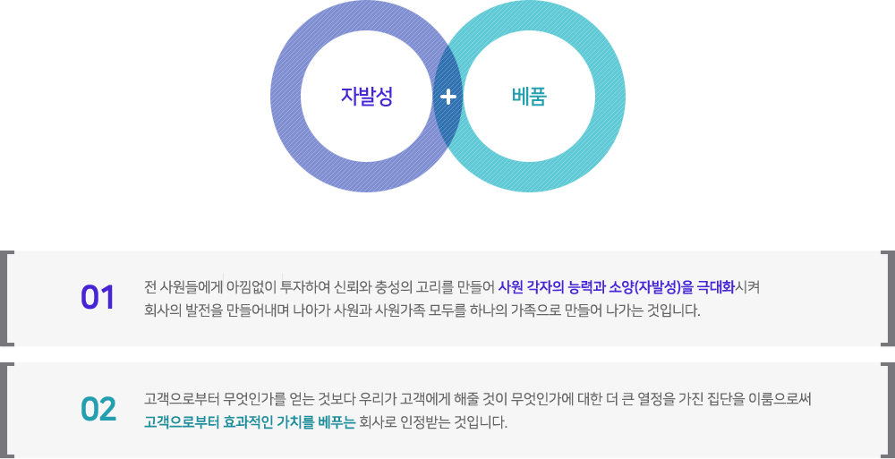 탑스코영남 경영이념