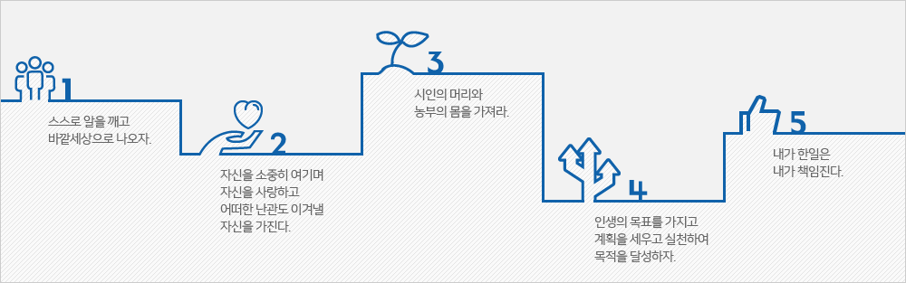 탑스코인 5대 기본수칙